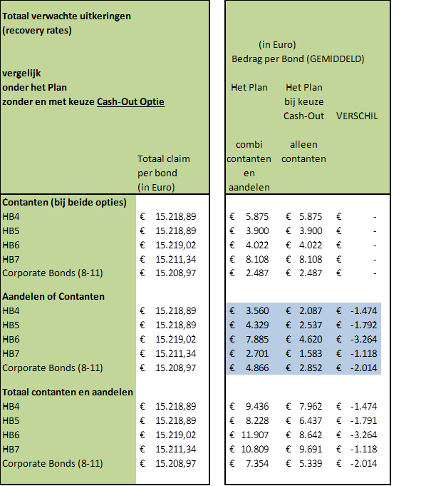 derde tabel vergelijking met cash out optie V2